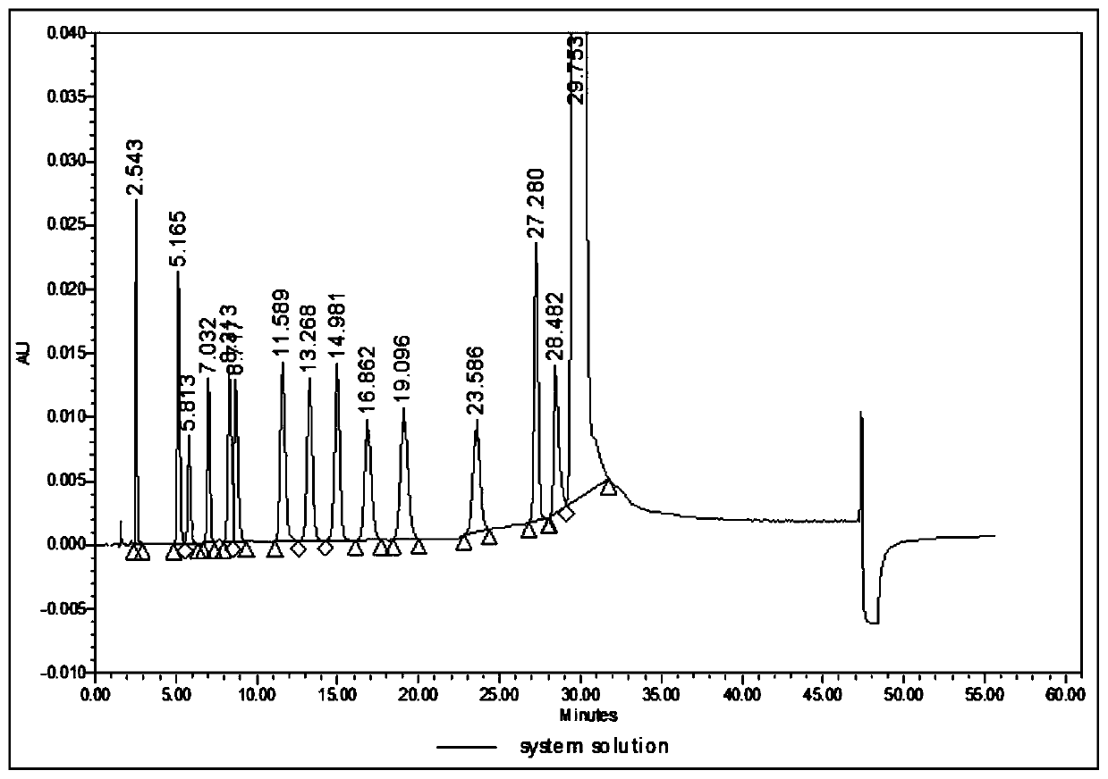 Analysis method for related substances in amiodarone hydrochloride bulk drugs