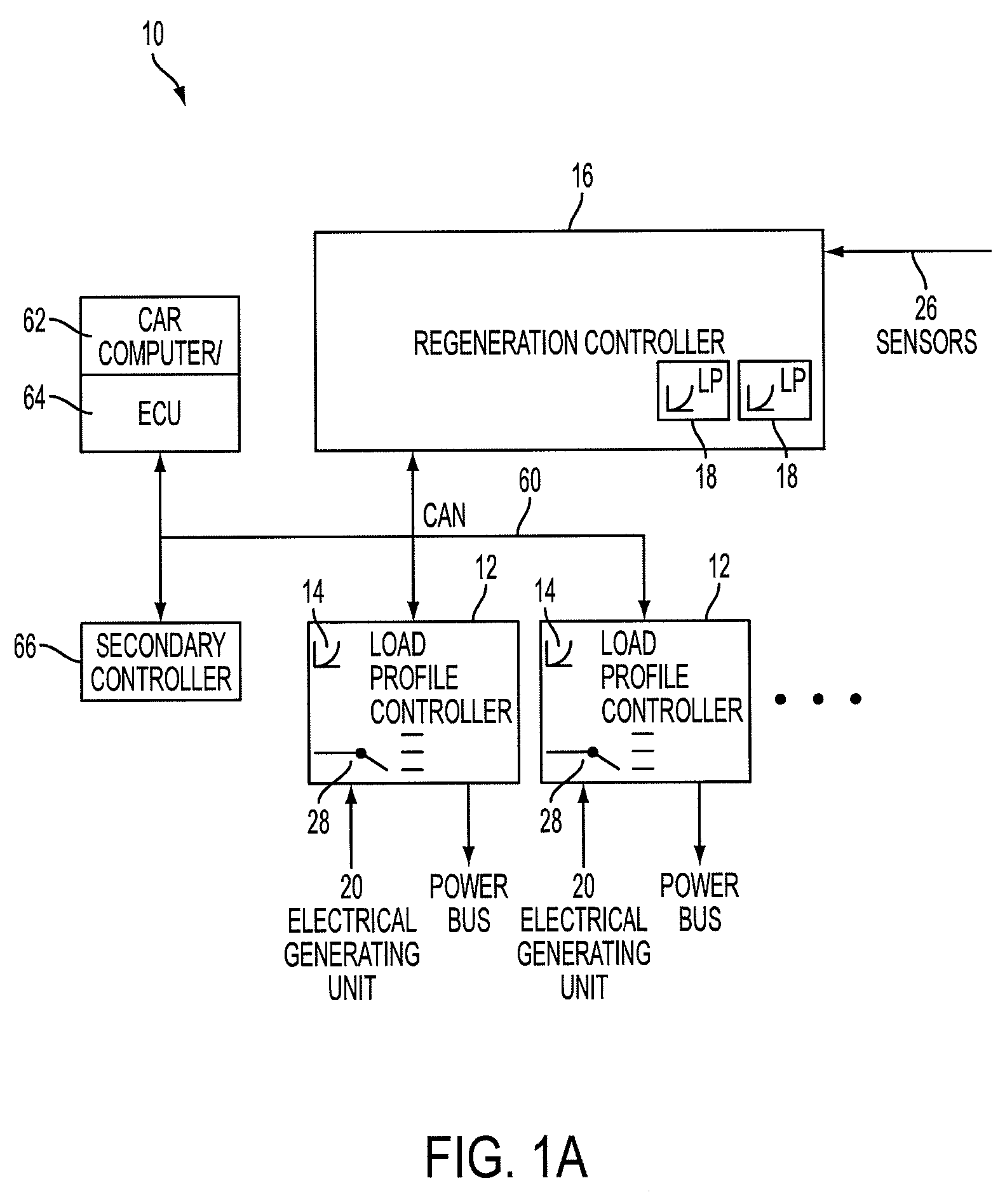 System and method for control for regenerative energy generators