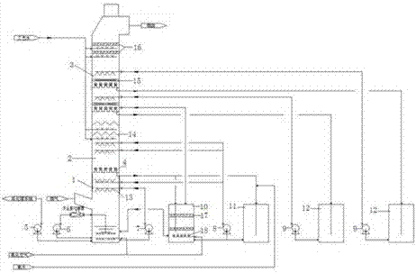 DDC (Desulfurization-Dedusting-Cleansing) process and device for flue gas multi-pollutant ultra-low ammonia emission