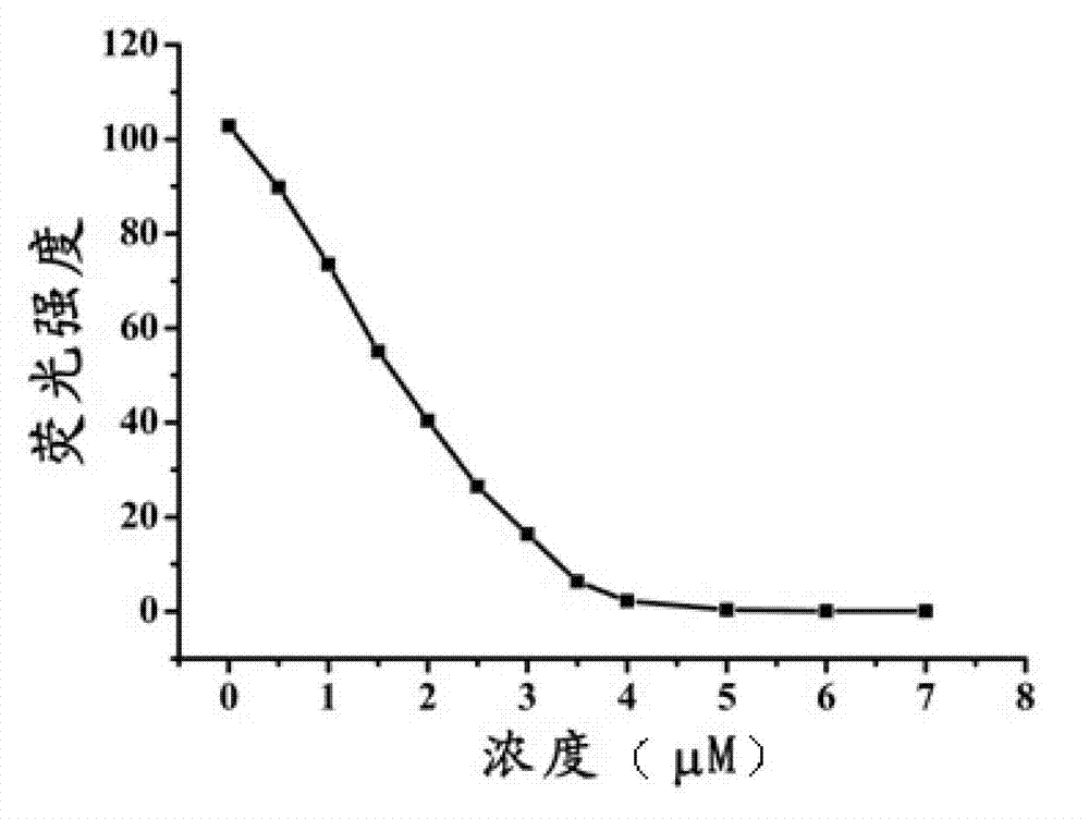Detection method for activity of carboxylesterase and activity of carboxylesterase inhibitor
