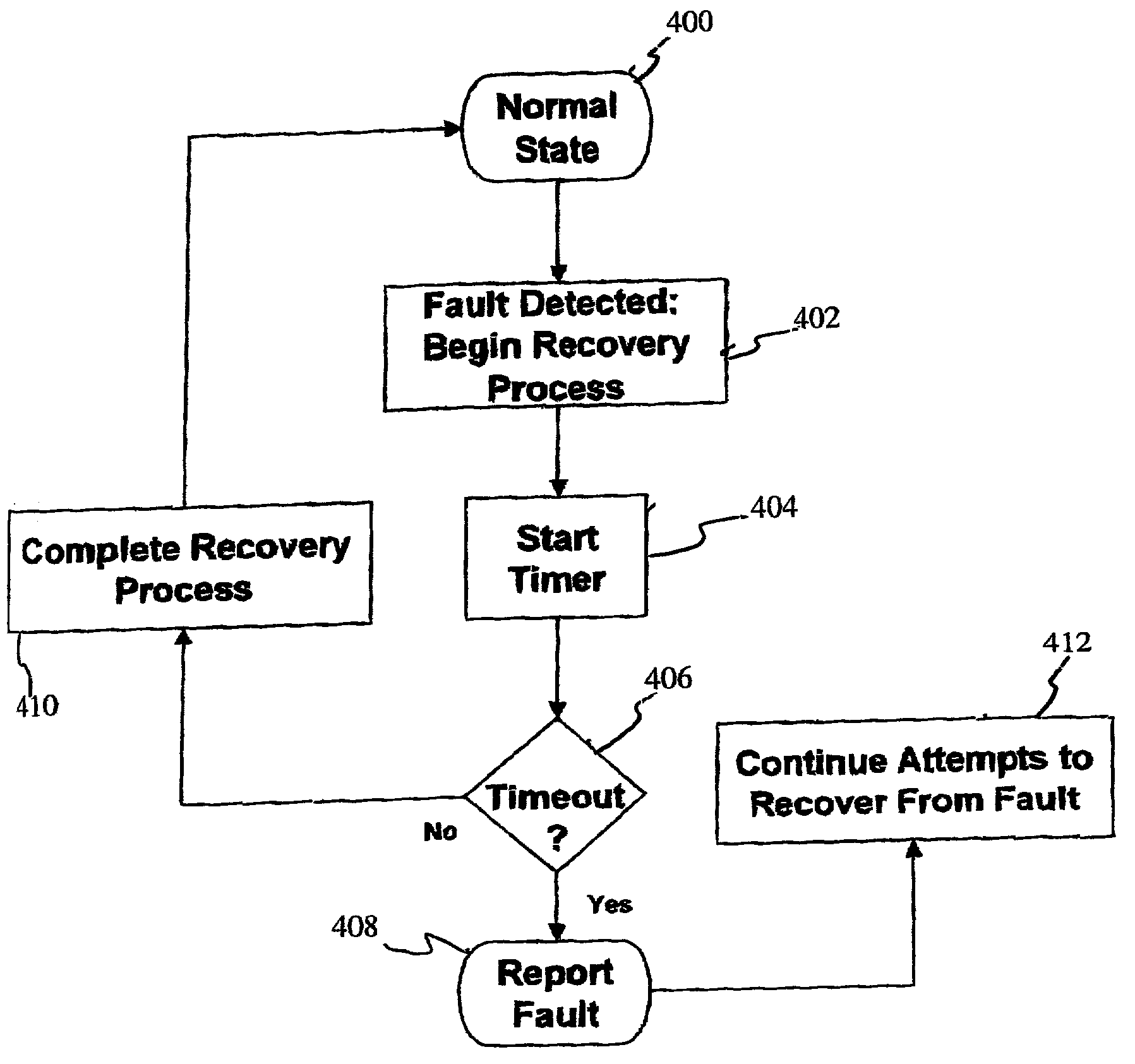 System and method for real-time fault reporting in switched networks