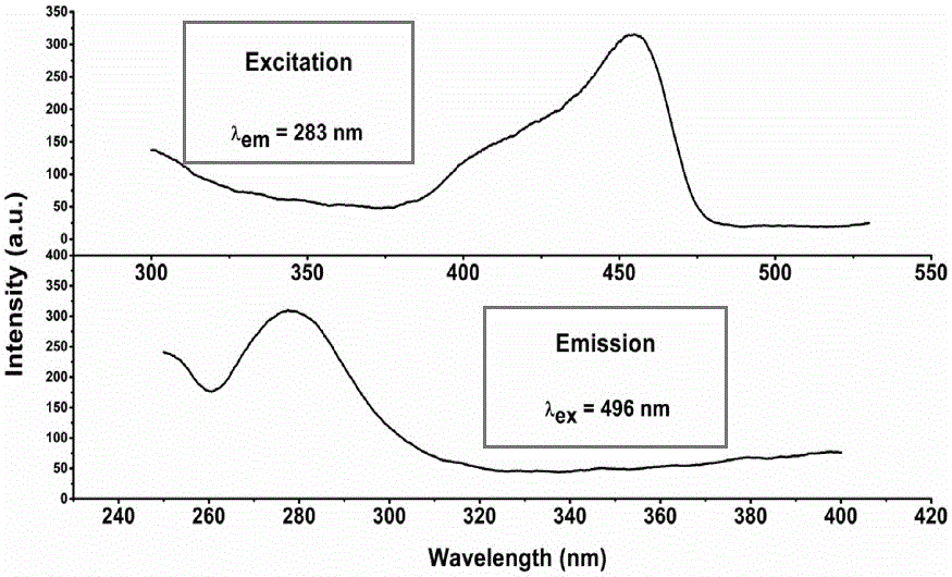 Phosphate or metaphosphate based visible-ultraviolet up-conversion luminescence material doped with rare earth ions, and preparation method and application thereof