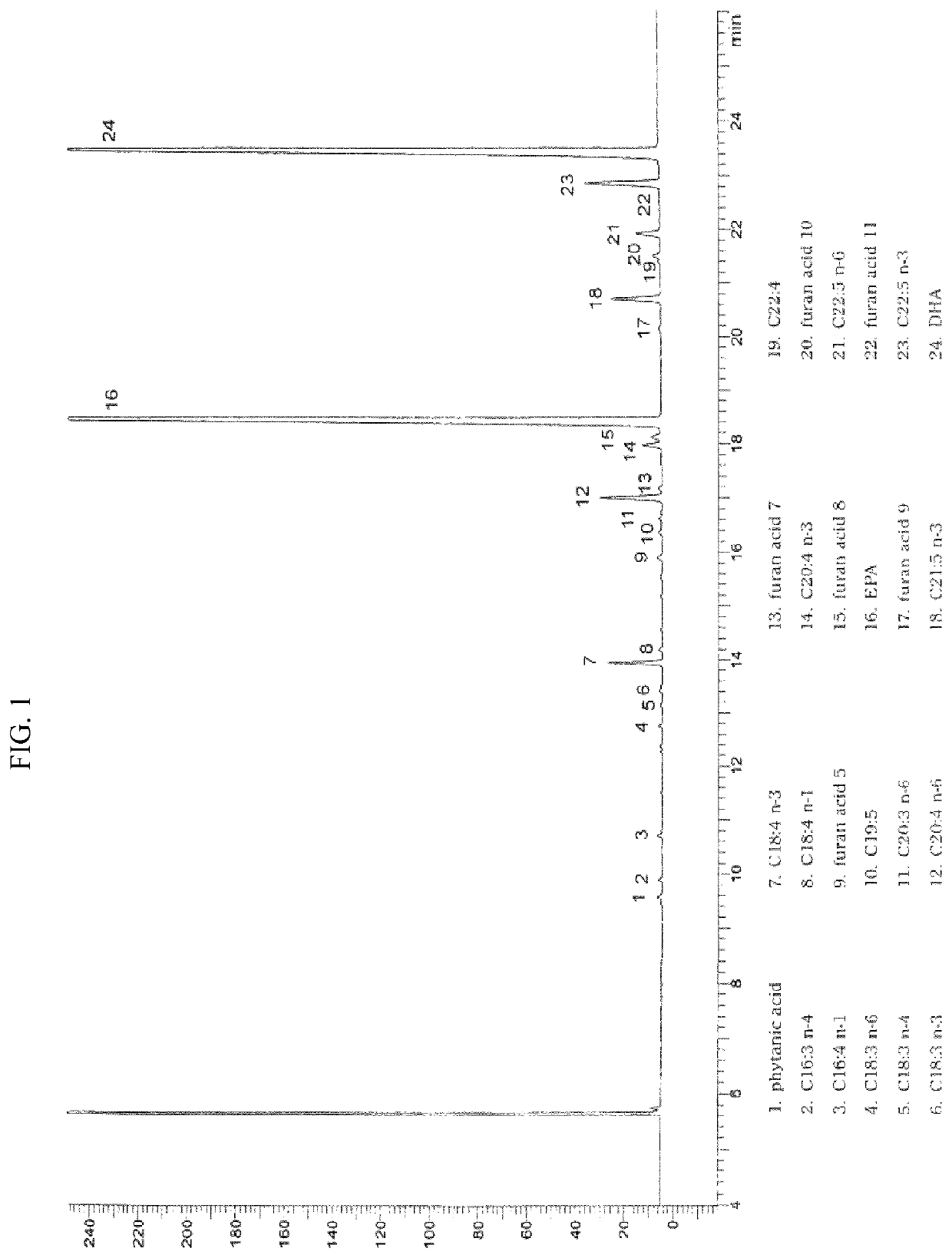 Purified compositions of polyunsaturated fatty acids, their preparation method and their use