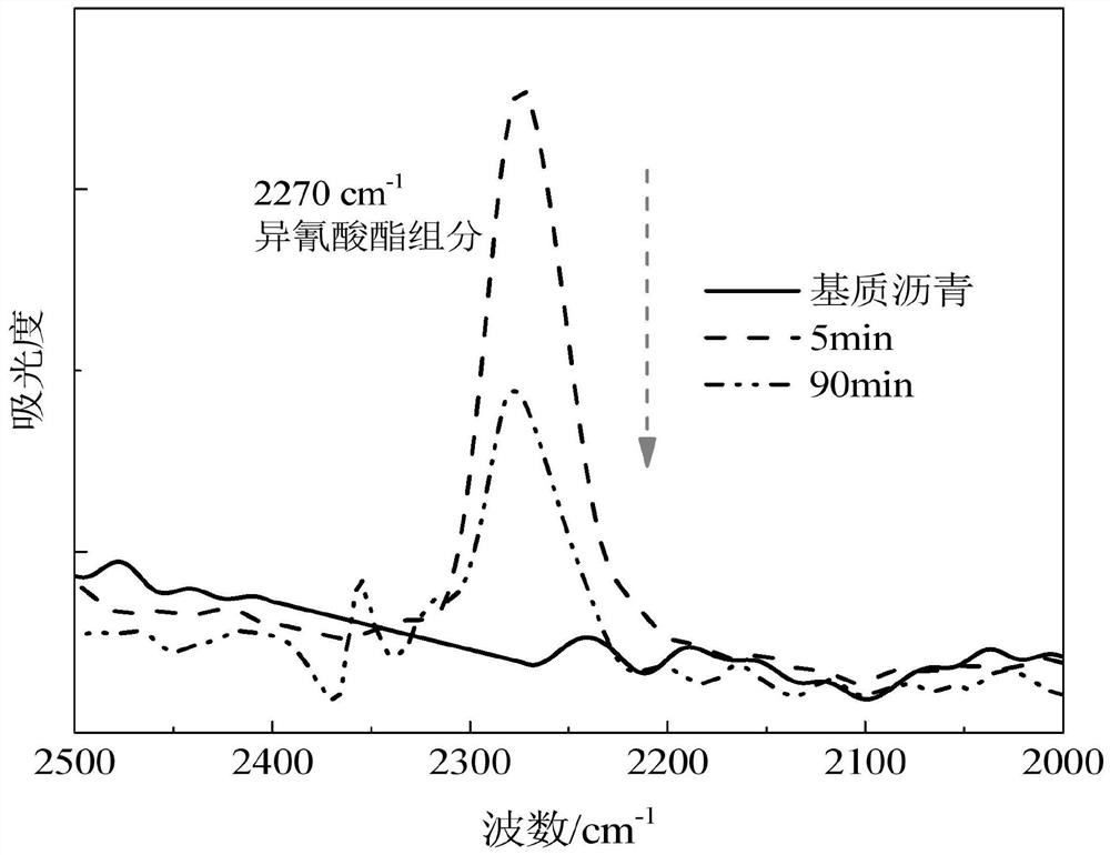 Preparation method of polyurethane and SBS (Styrene Butadiene Styrene) composite modified asphalt