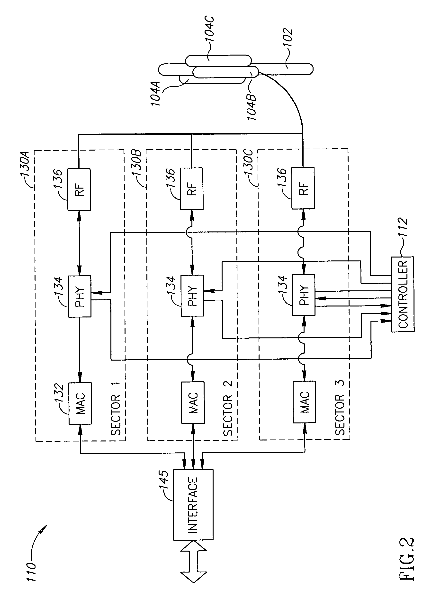 Interference Cancellation in Sector Antenna