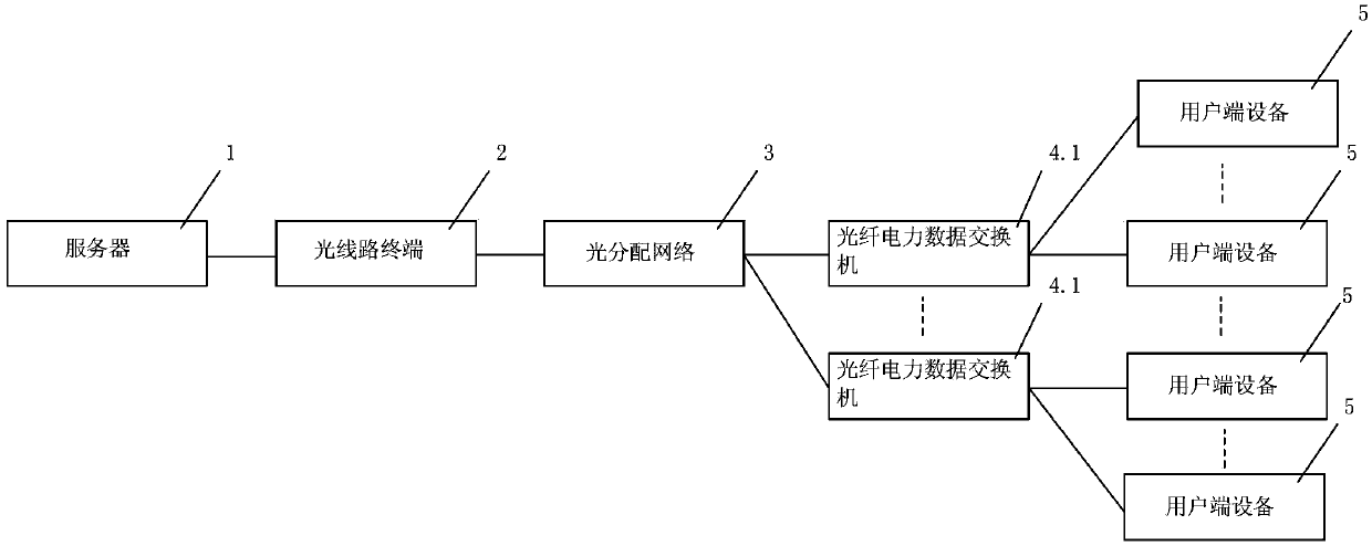 Optical fiber power broadband access system and channel allocation method of the system