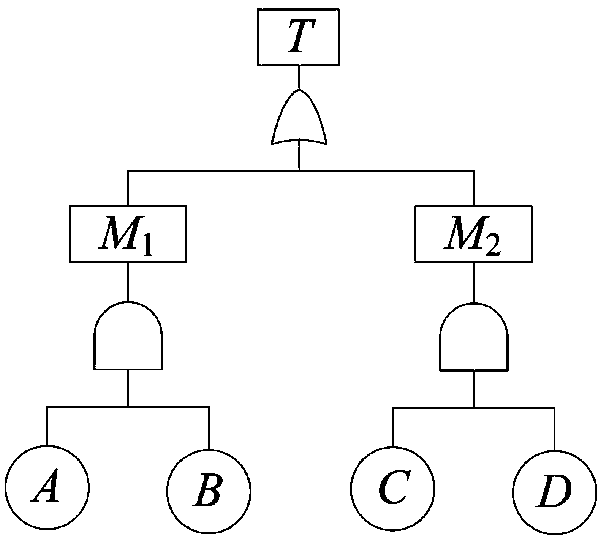 Contact network failure risk assessment method based on binary decision graph algorithm