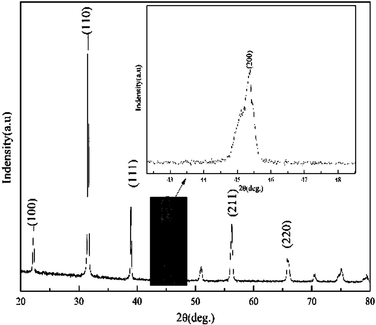 Road piezoelectric composite material and preparation method thereof