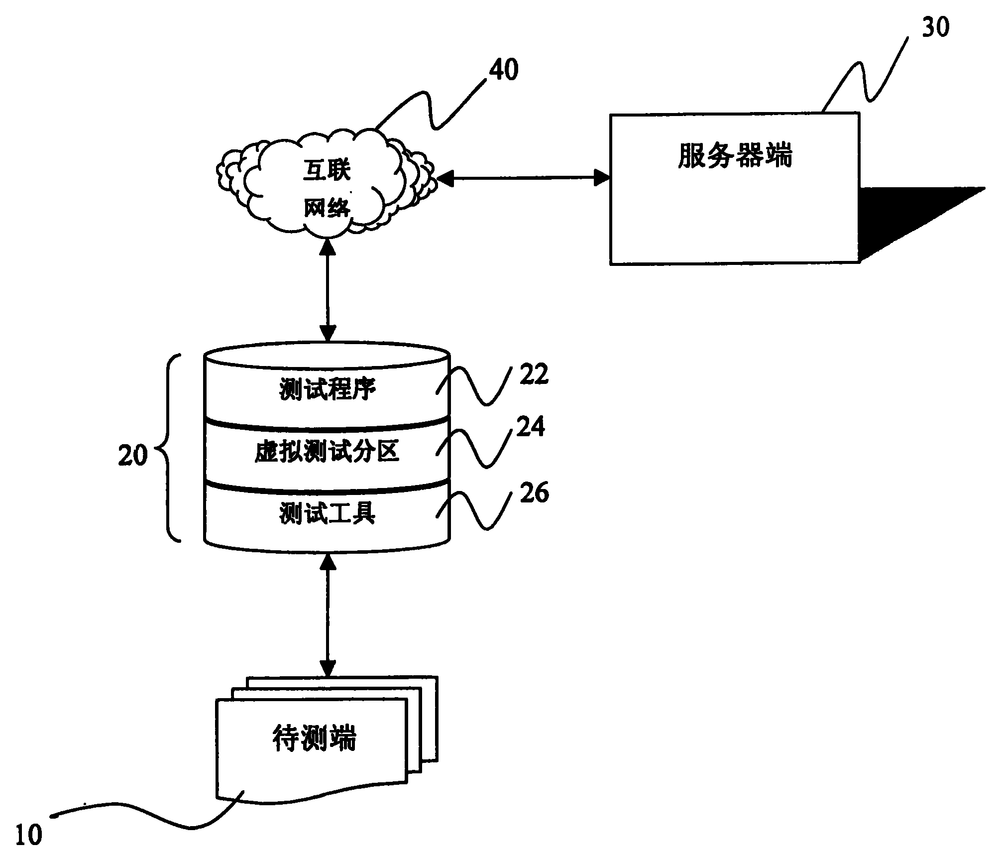 System and method of using single storage to proceed test