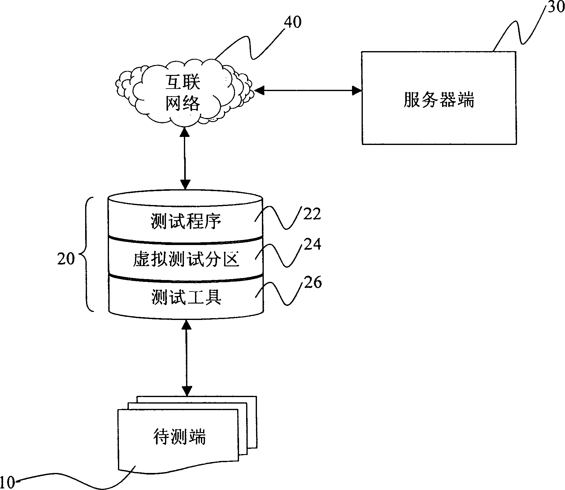 System and method of using single storage to proceed test