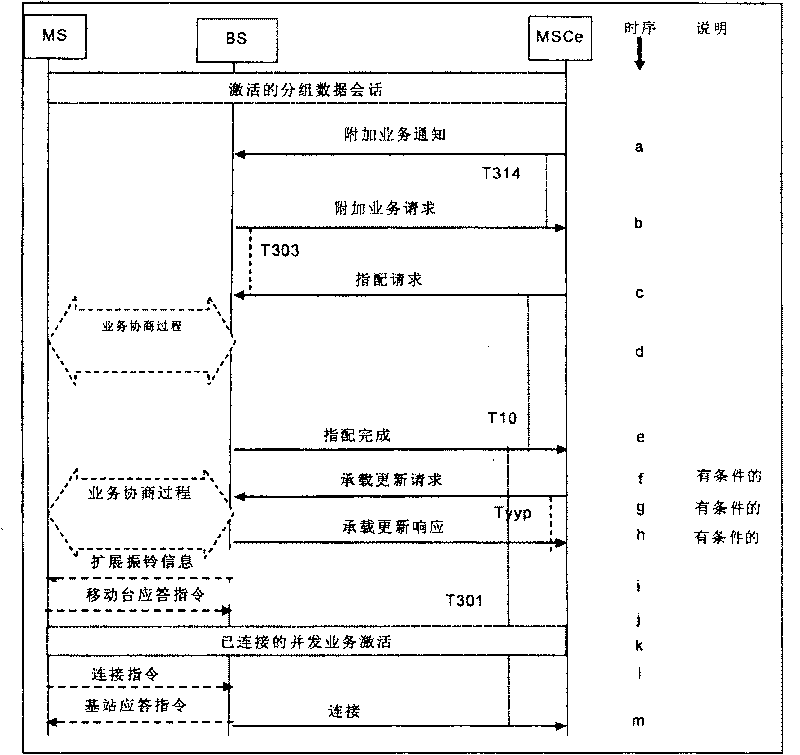 Method for implementing data and speech transmitting method based on packet CDMA2000 access network