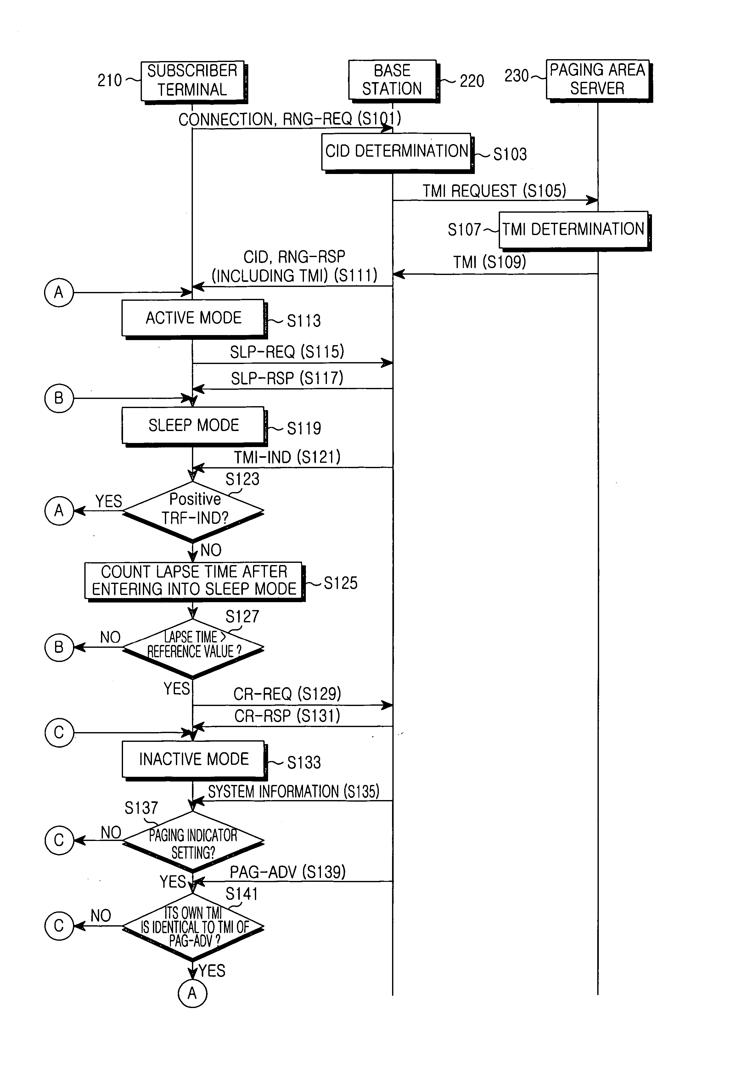 Method for controlling an operation mode of a mobile terminal in a broadband wireless access communication system