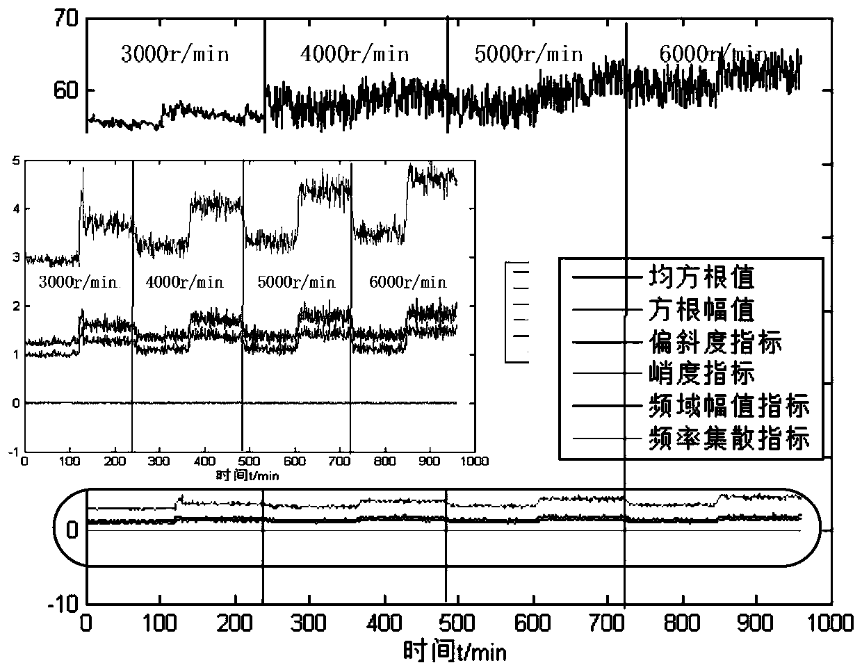 High-speed train multi-parameter intelligent threshold monitoring method