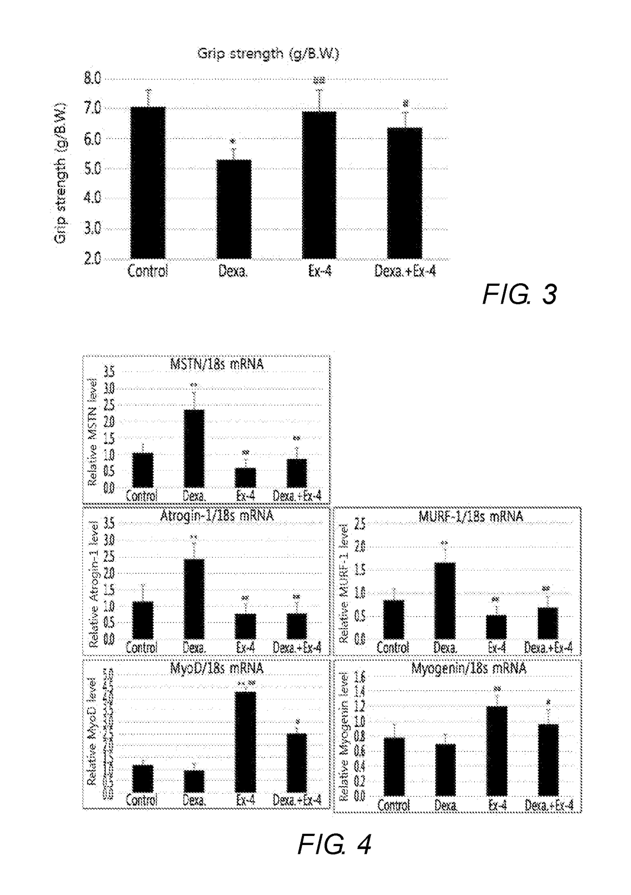 Pharmaceutical composition for treating sarcopenia including glucagon-like peptide-1 receptor agonist