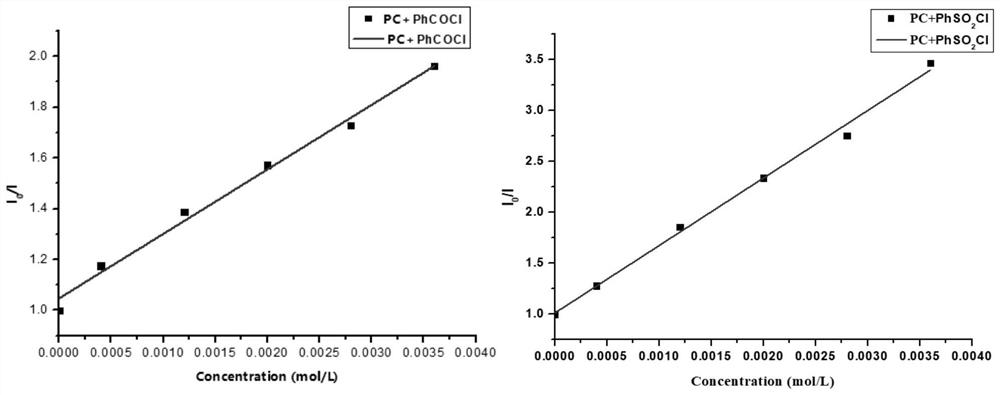 Method for preparing indolotetrahydropyridinedione and derivative thereof through photo-initiated free radical cascade reaction and product