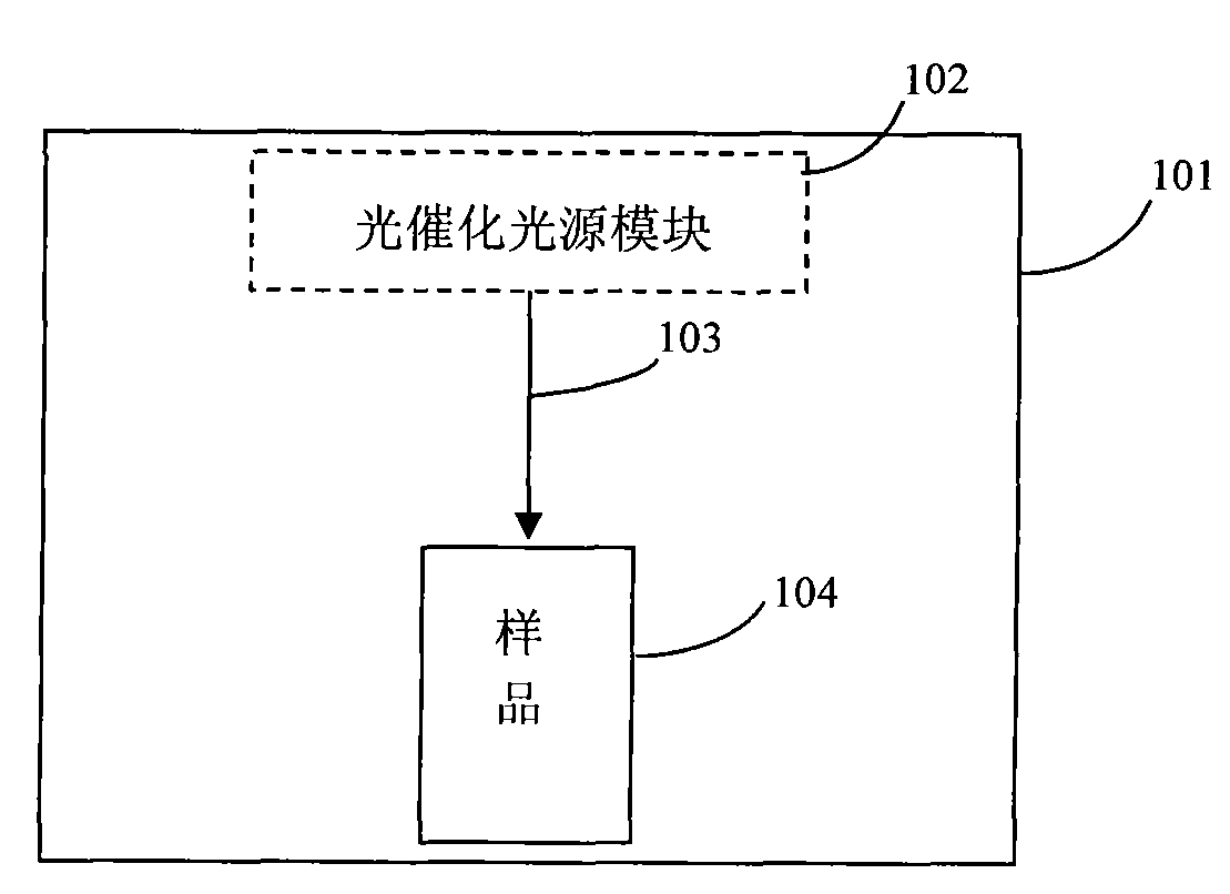 Novel device for generation and detection of photochemical catalysis and implementing method thereof