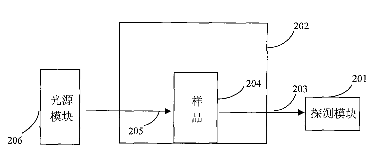 Novel device for generation and detection of photochemical catalysis and implementing method thereof