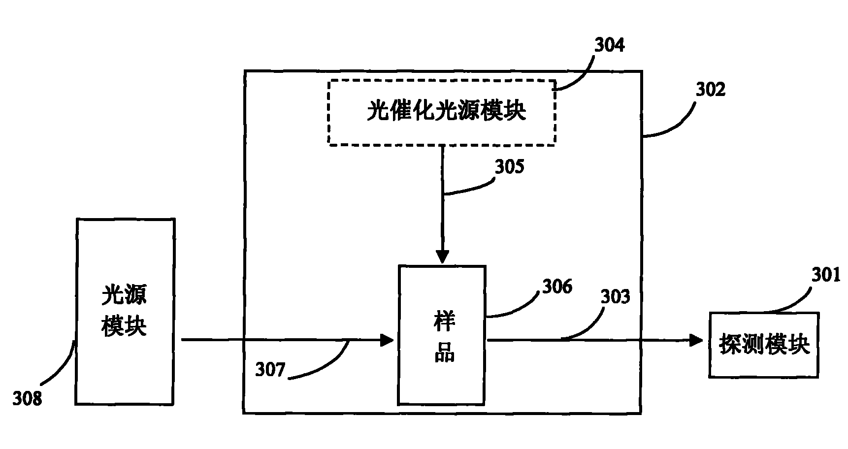 Novel device for generation and detection of photochemical catalysis and implementing method thereof