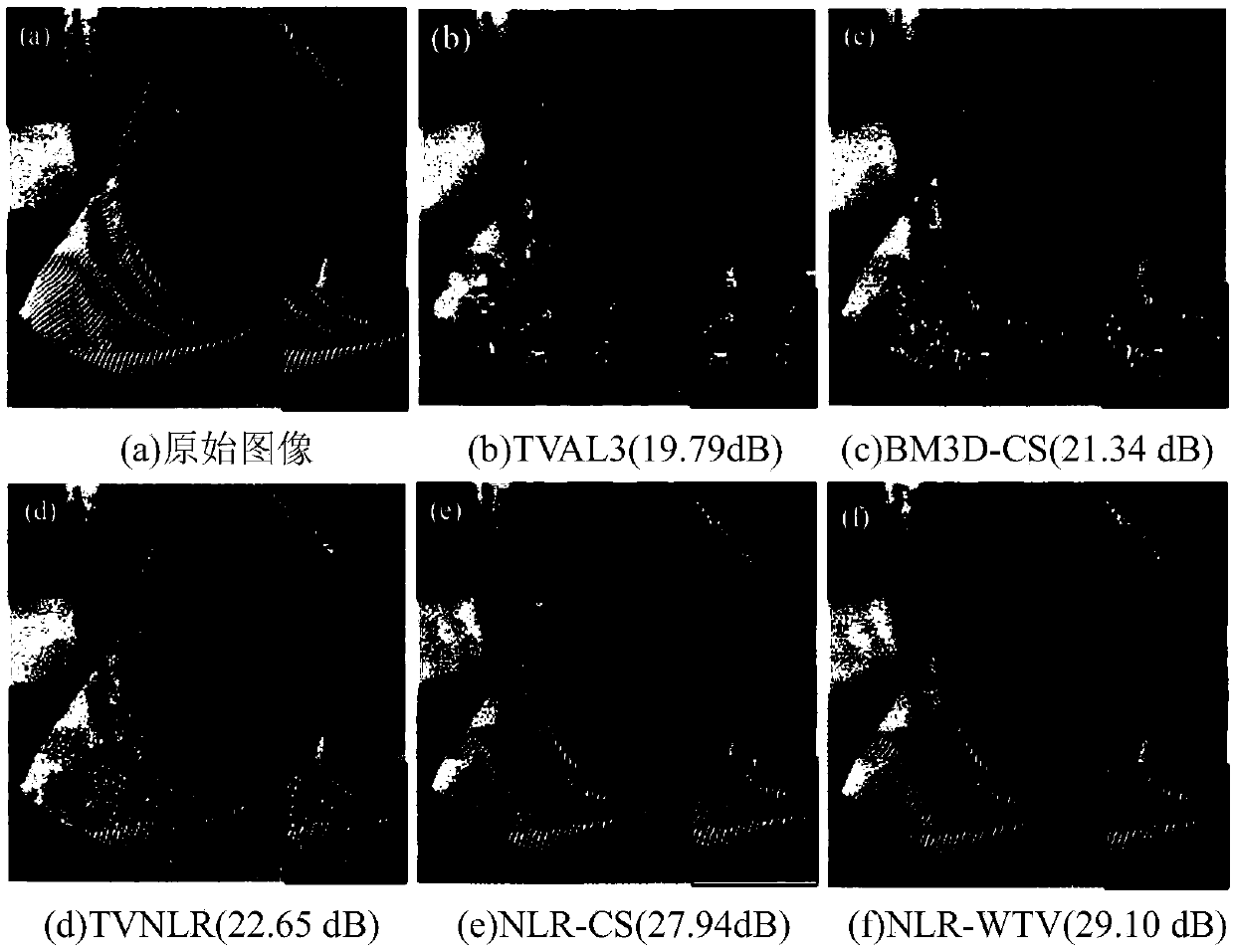 An image compressed sensing reconstruction algorithm based on non-local low rank and total variation