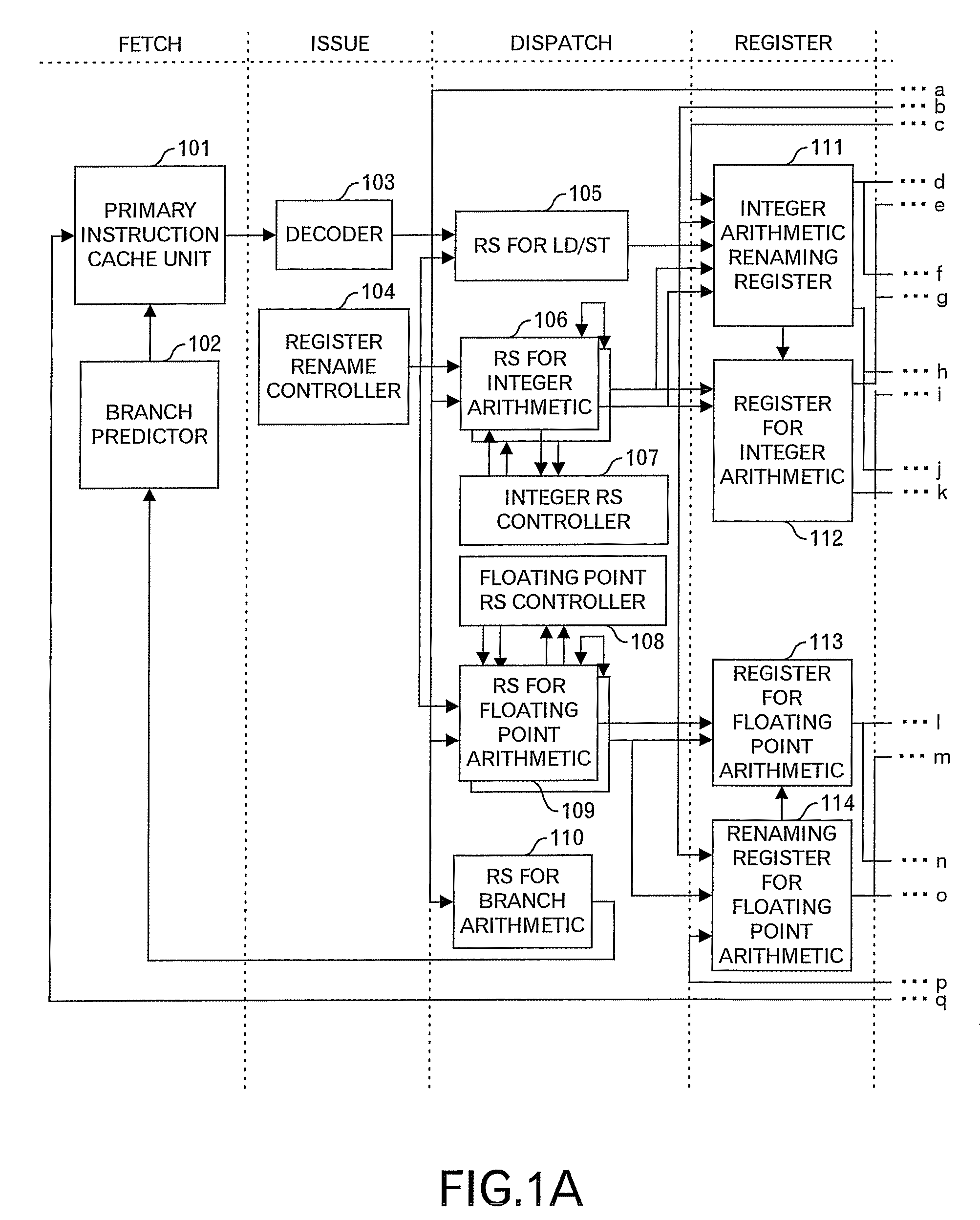 Processor device for out-of-order processing having reservation stations utilizing multiplexed arithmetic pipelines