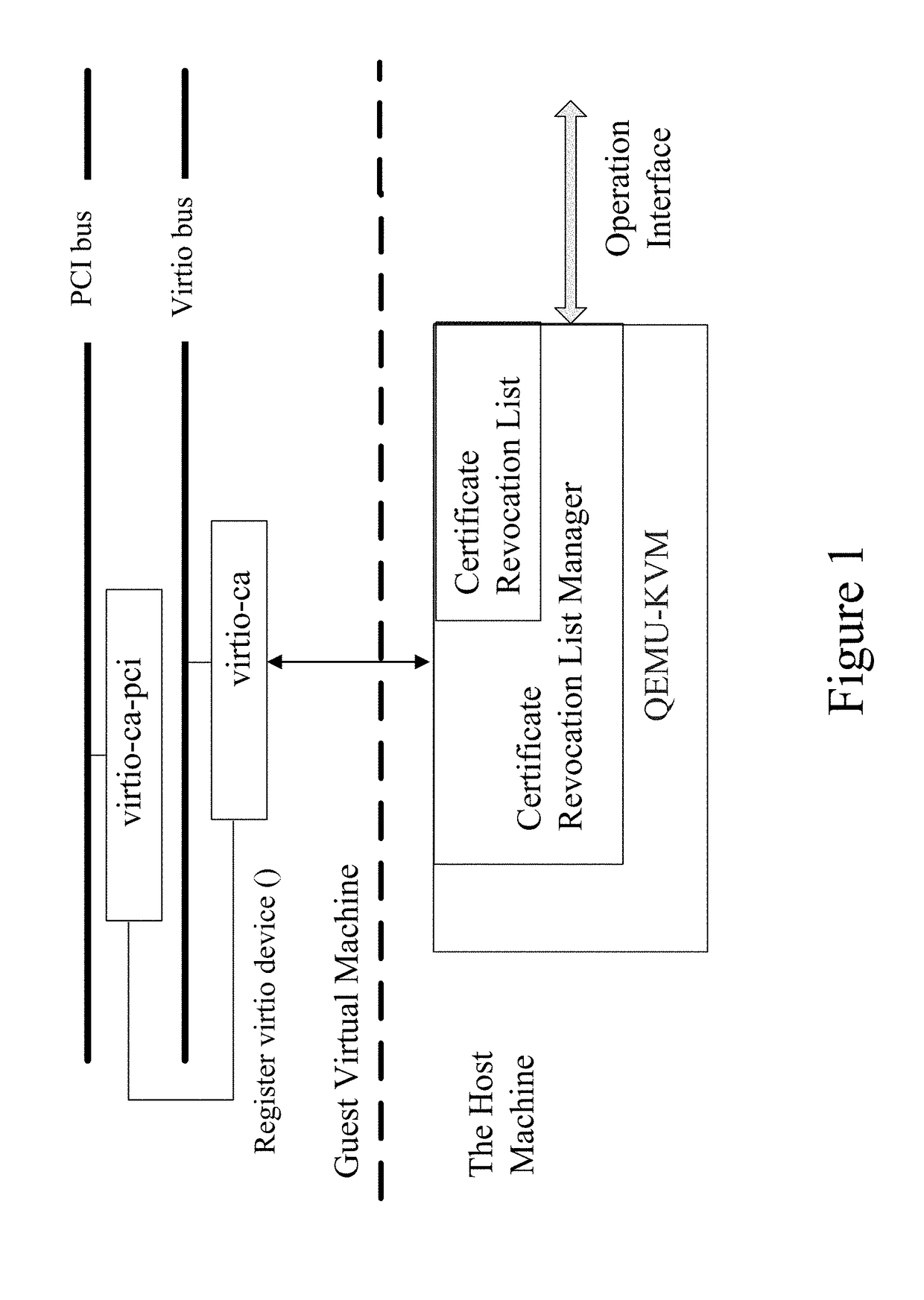 Method and system for checking revocation status of digital certificates in a virtualization environment