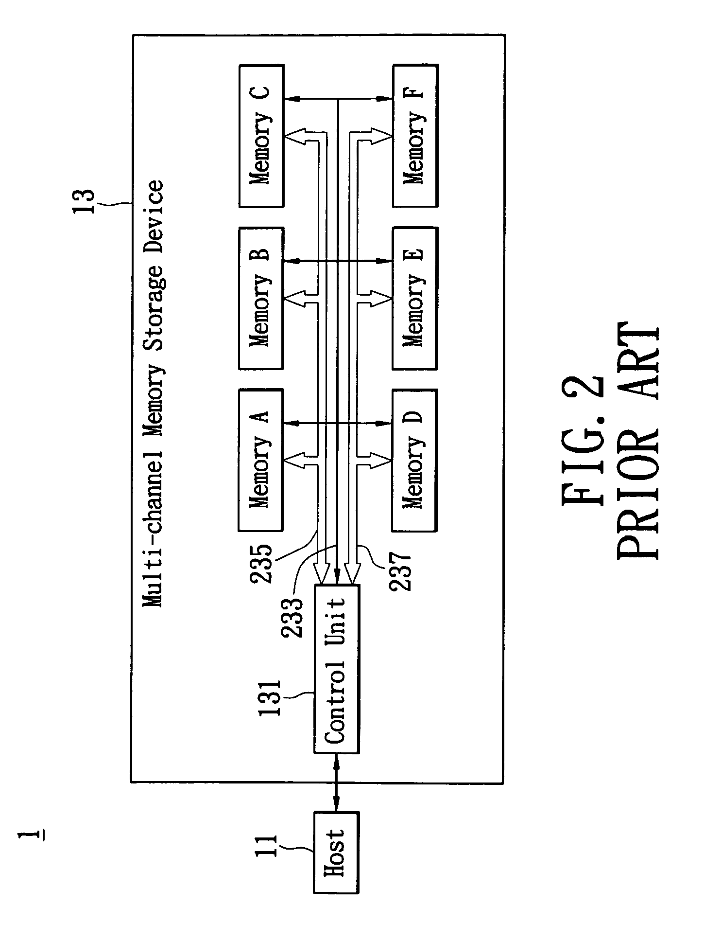 Multi-channel hybrid density memory storage device and control method thereof