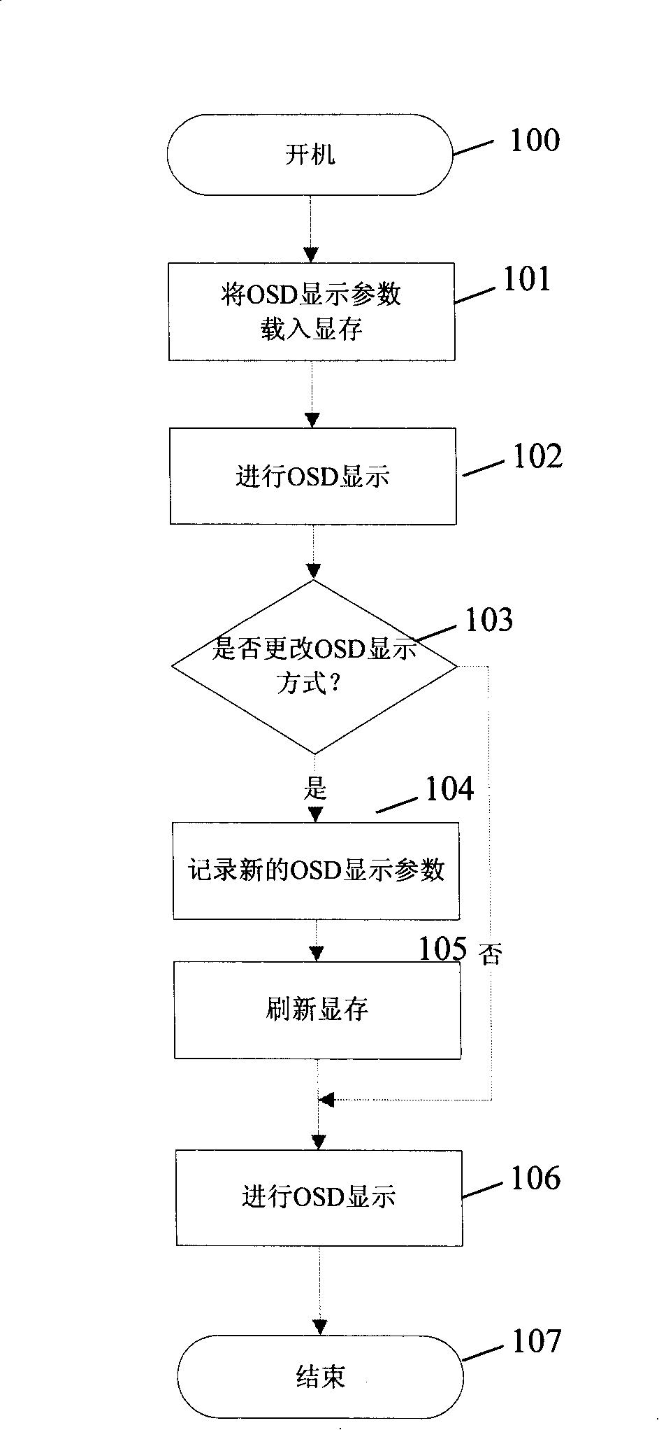 Method and device for controlling TV set menu interface