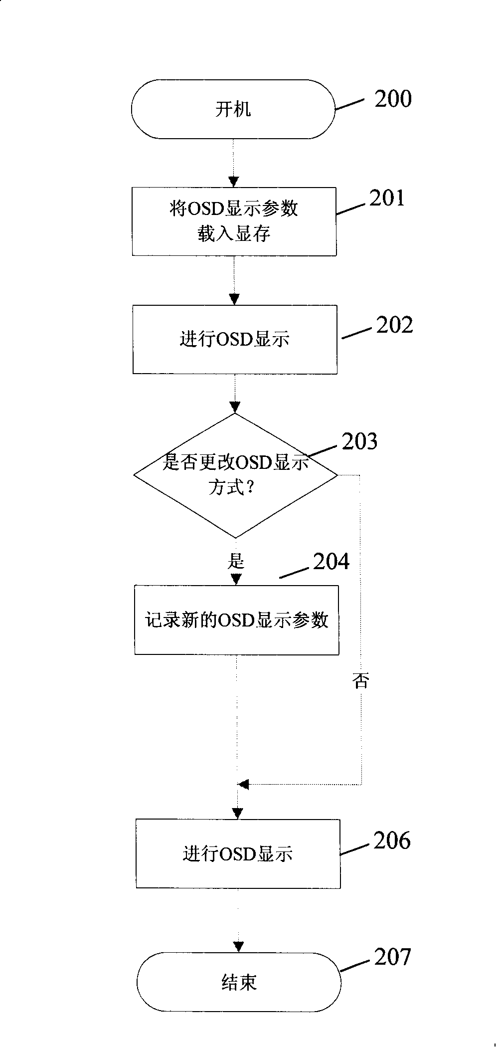 Method and device for controlling TV set menu interface