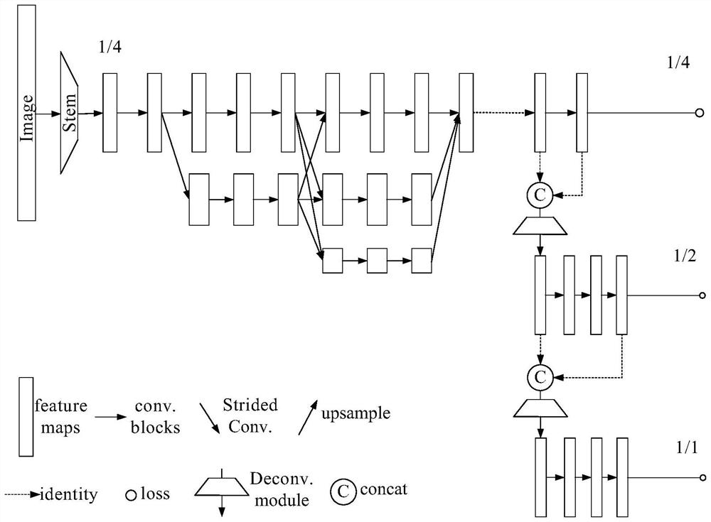 Intelligent traffic guideboard identification method and device