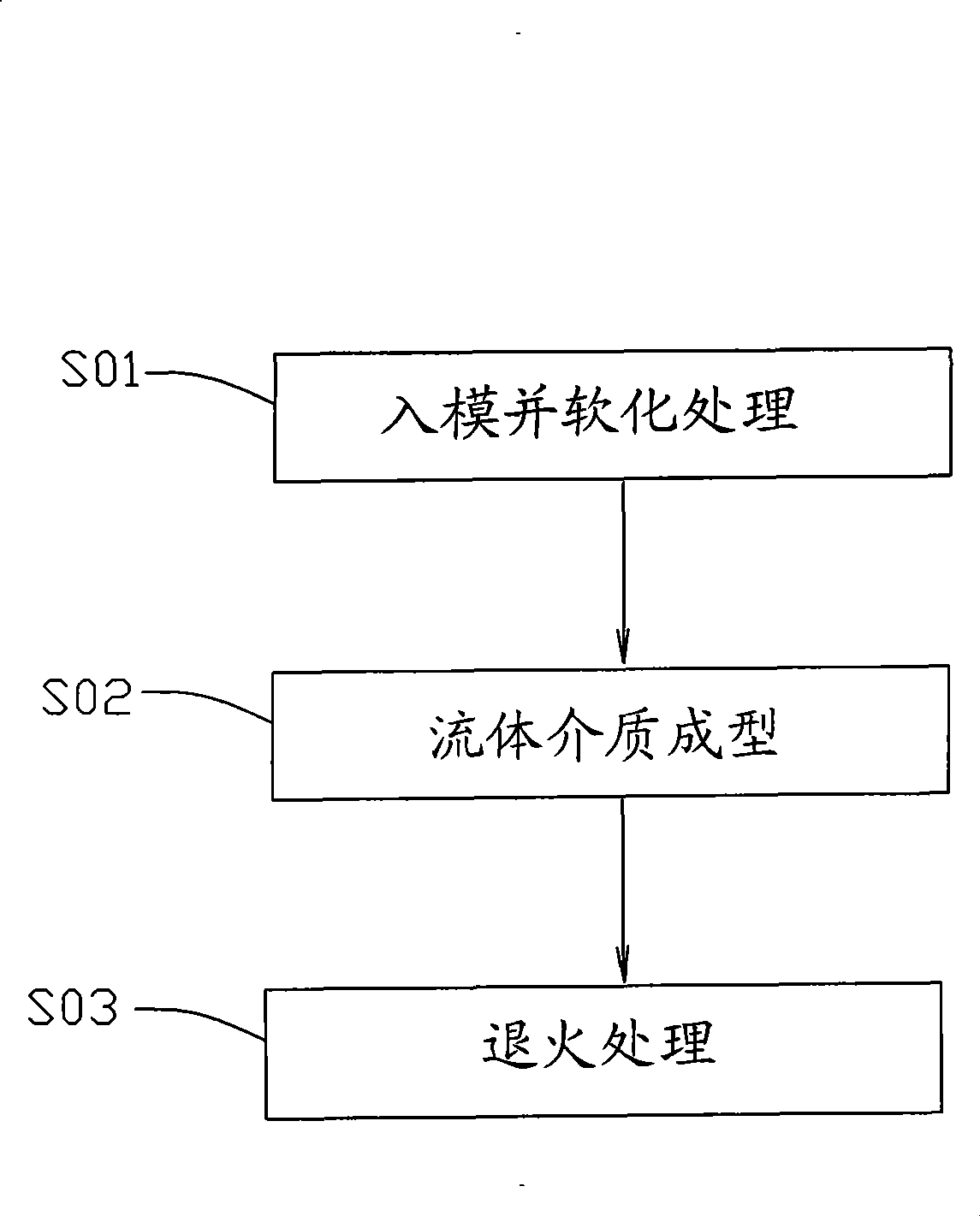 Shaping method and apparatus of non-plane surface glass products