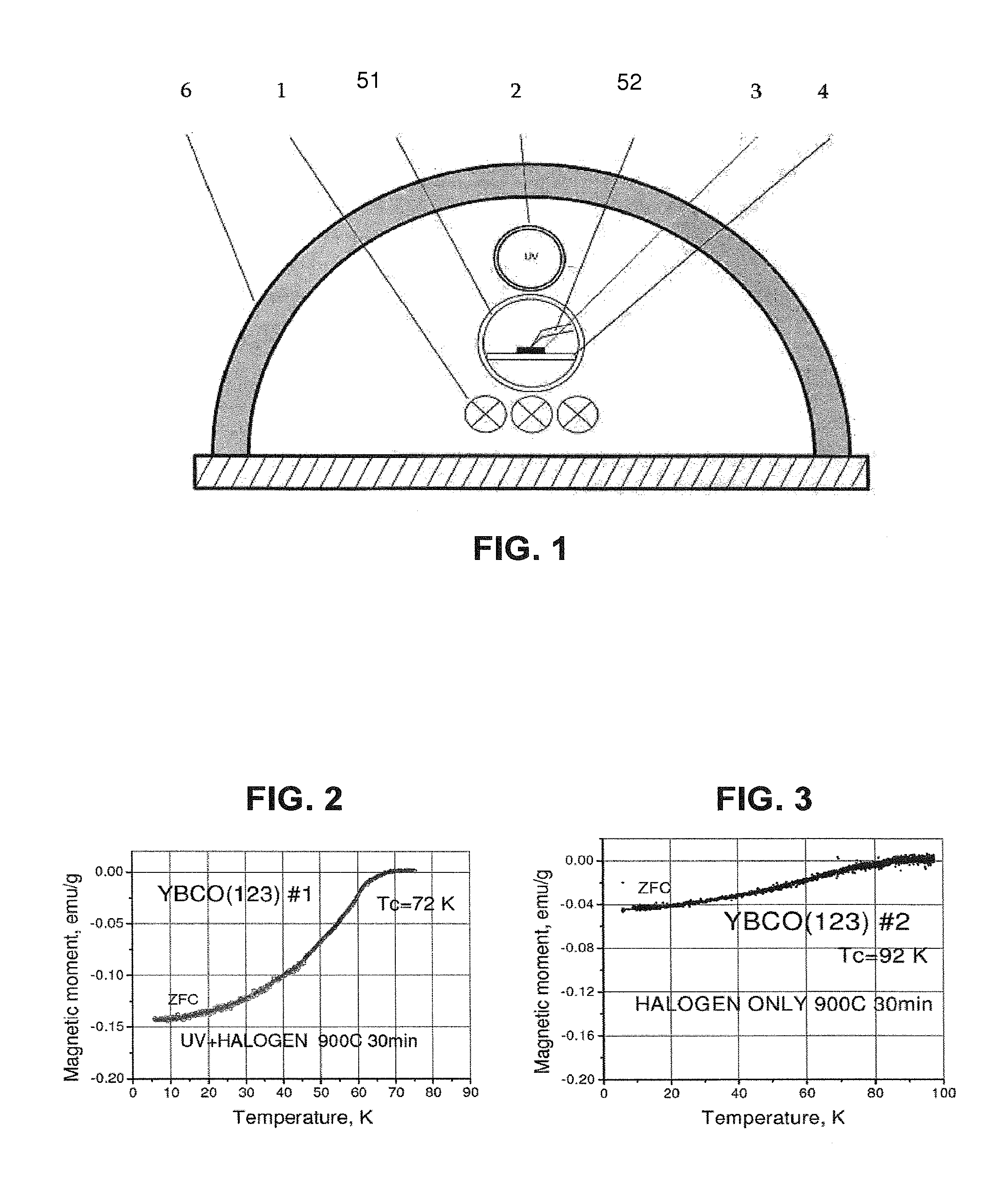 Rapid Solid-State Reaction of Oxides with Ultraviolet Radiation