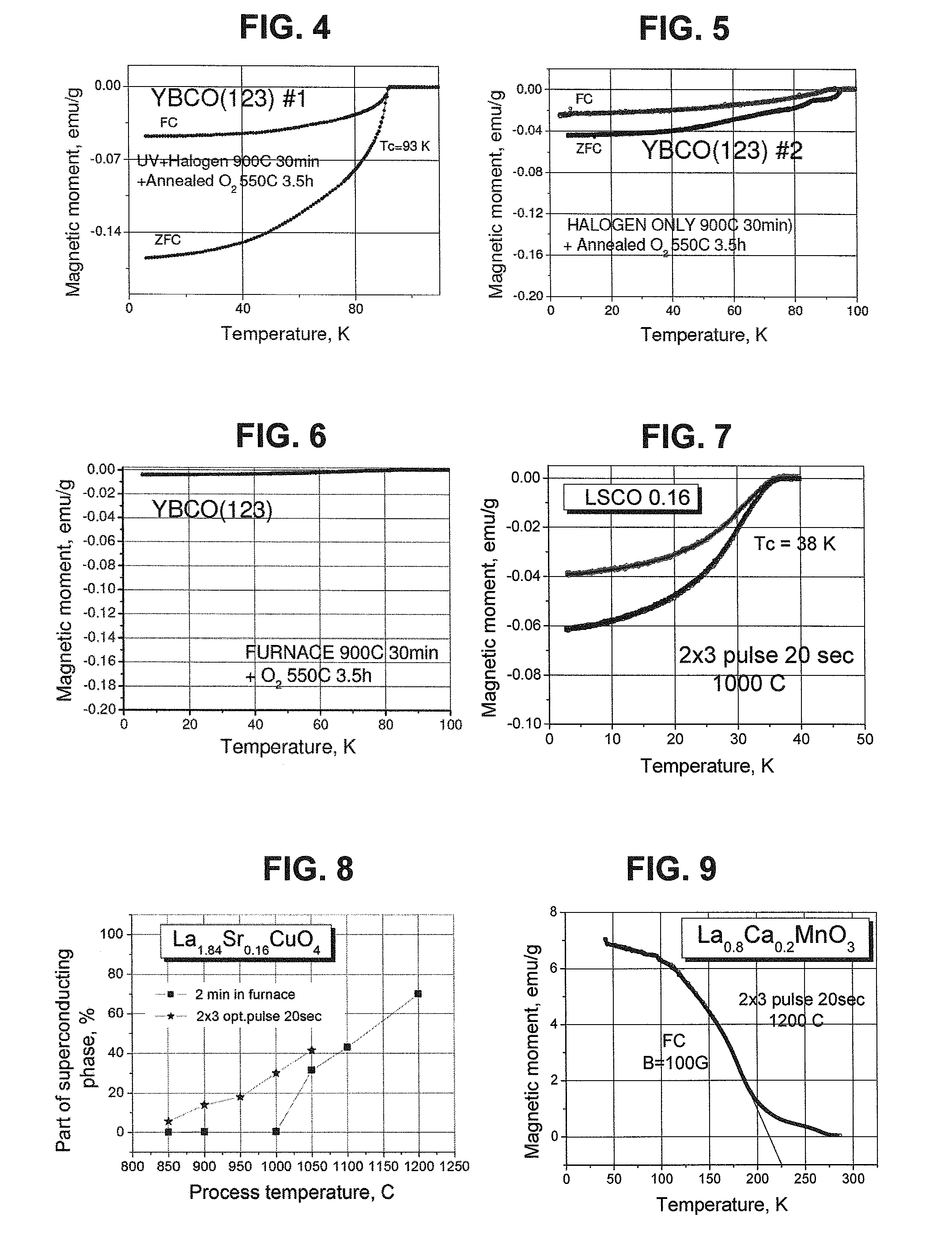 Rapid Solid-State Reaction of Oxides with Ultraviolet Radiation