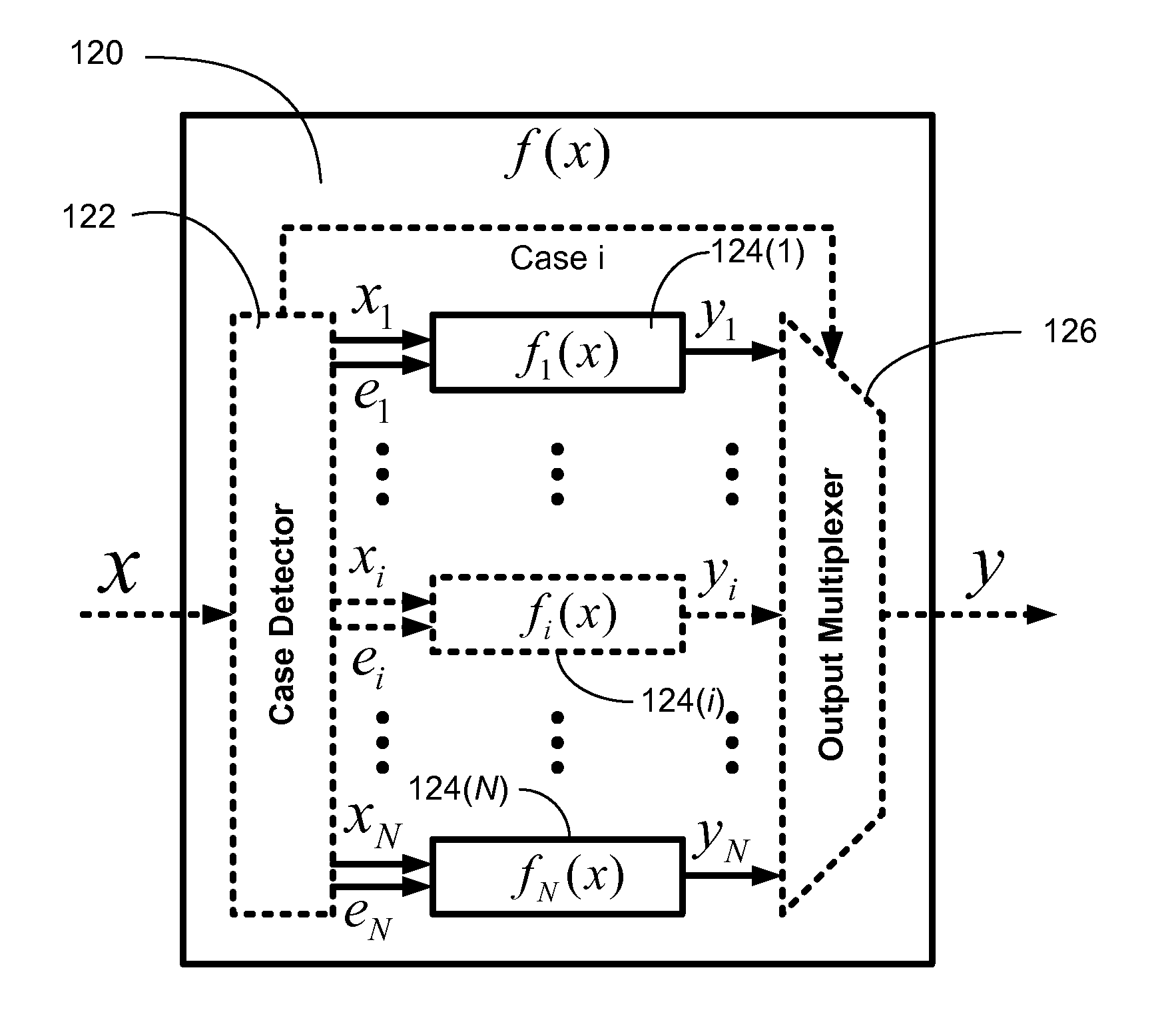 Efficient function generator using case detection and output selection