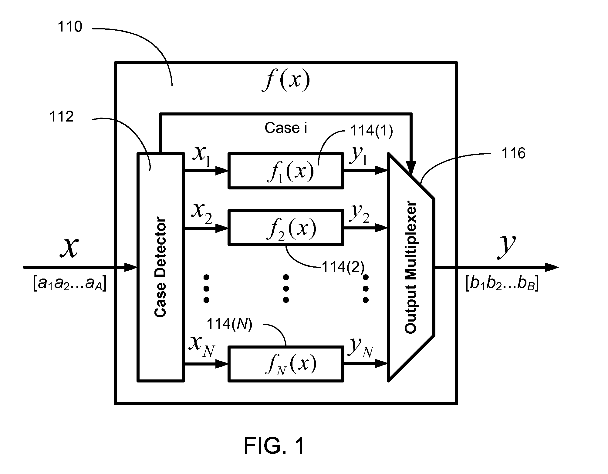 Efficient function generator using case detection and output selection