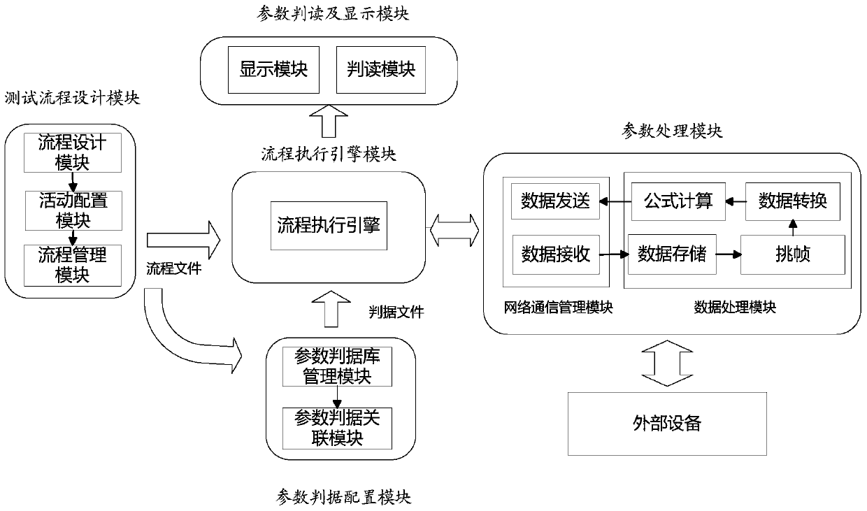 A real-time interpretation system of test data based on workflow technology