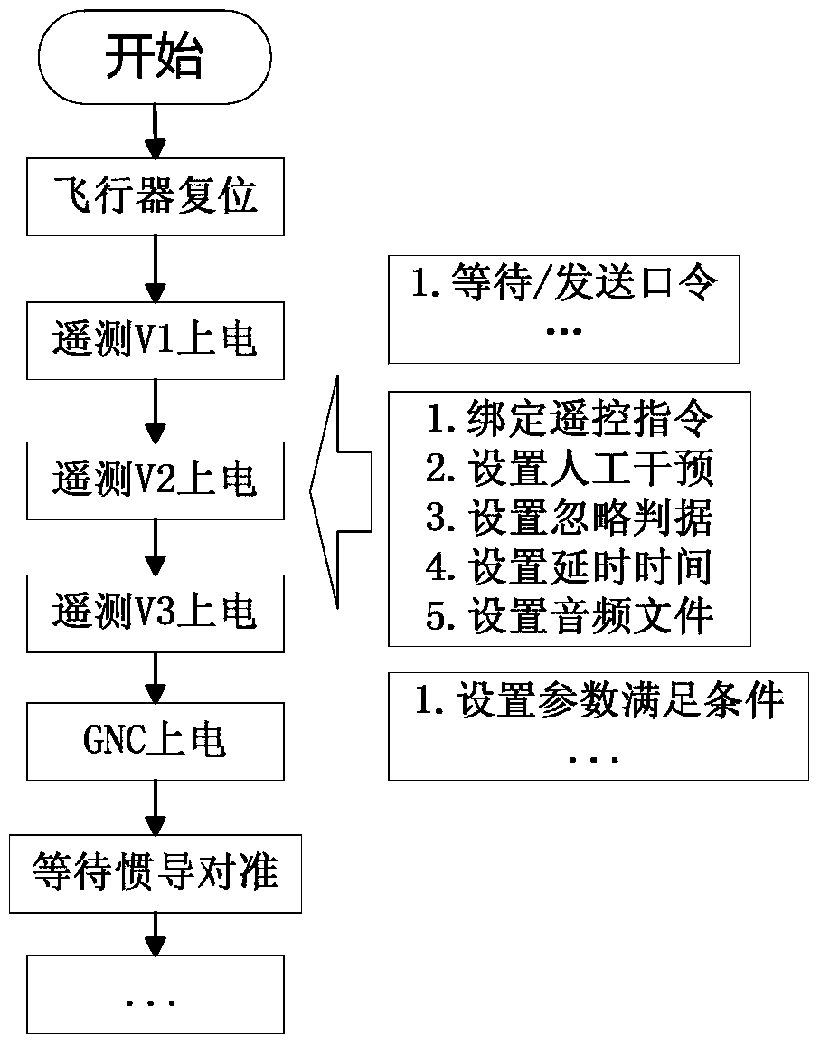 A real-time interpretation system of test data based on workflow technology