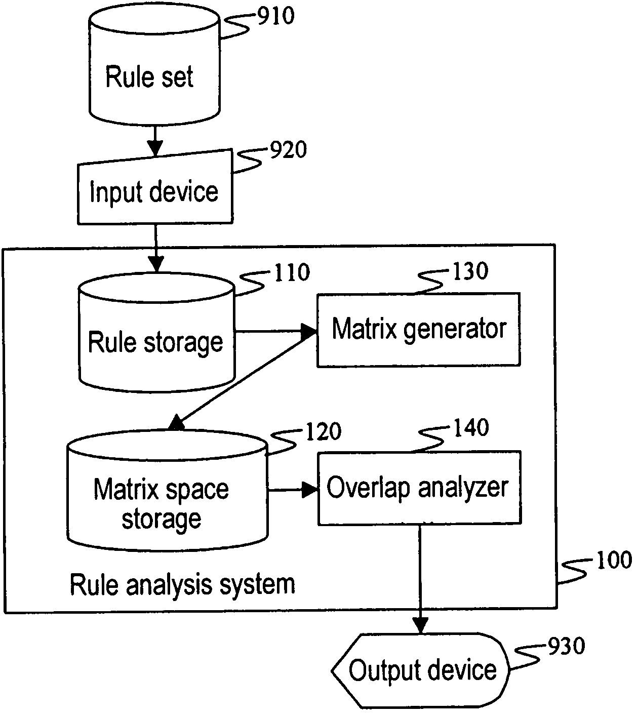 Filtering rule analysis method and system