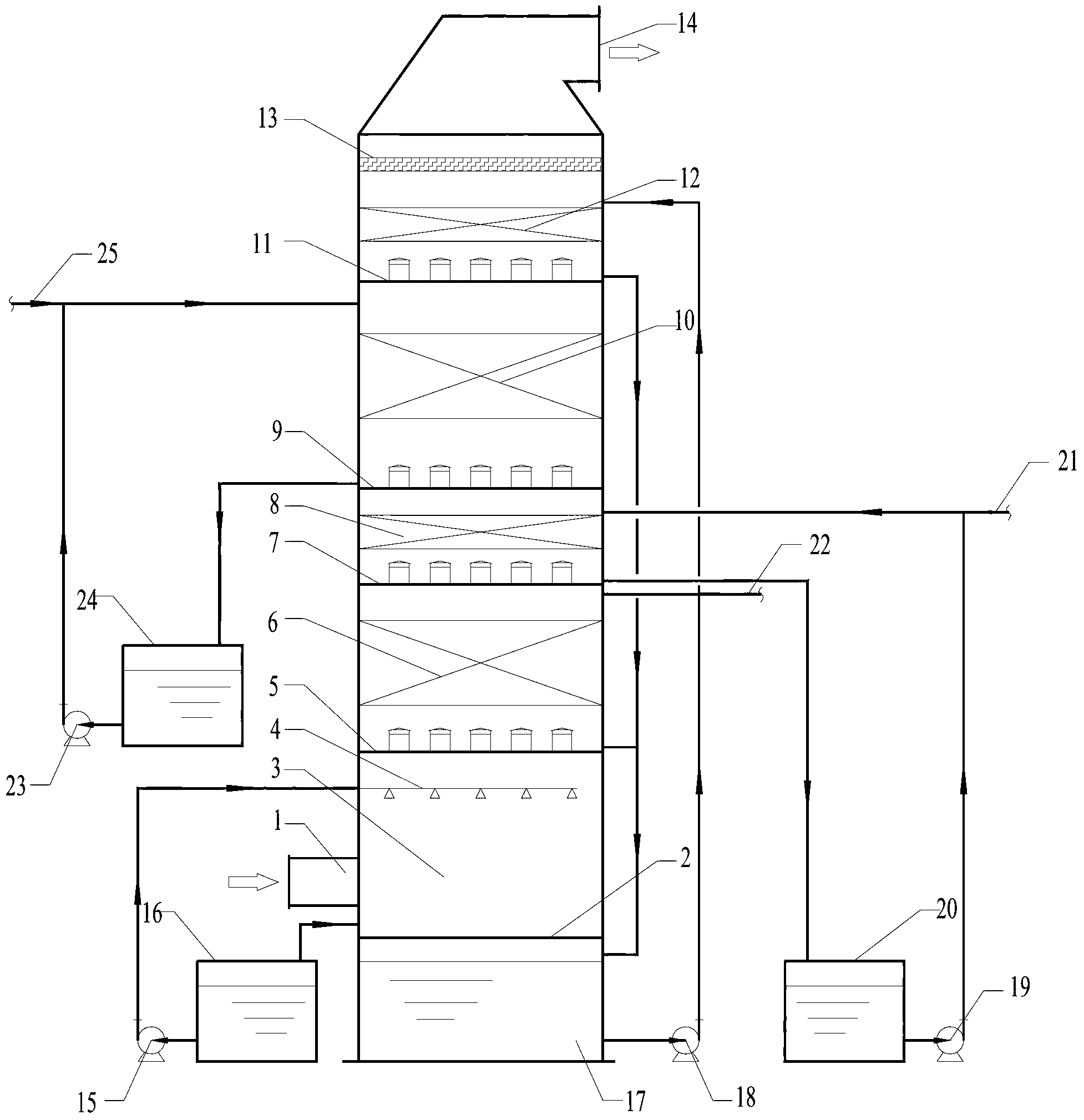 Absorption tower for simultaneously removing sulfur dioxide and nitrogen oxide in smoke