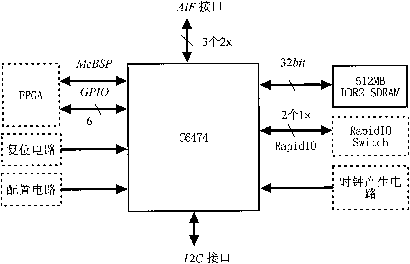 Switchboard based extensible DSPEED-DSP (Digital Signal Processor)_Q6474 signal processing board