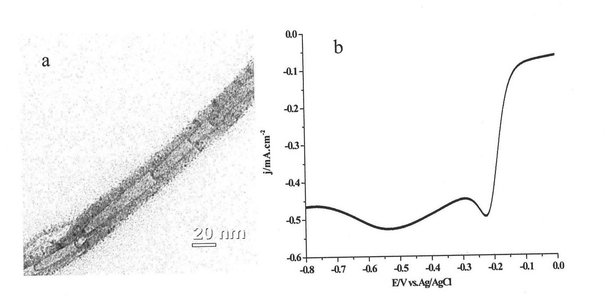 Method for preparing nitrogen-doped carbon nanotube fuel cell catalyst