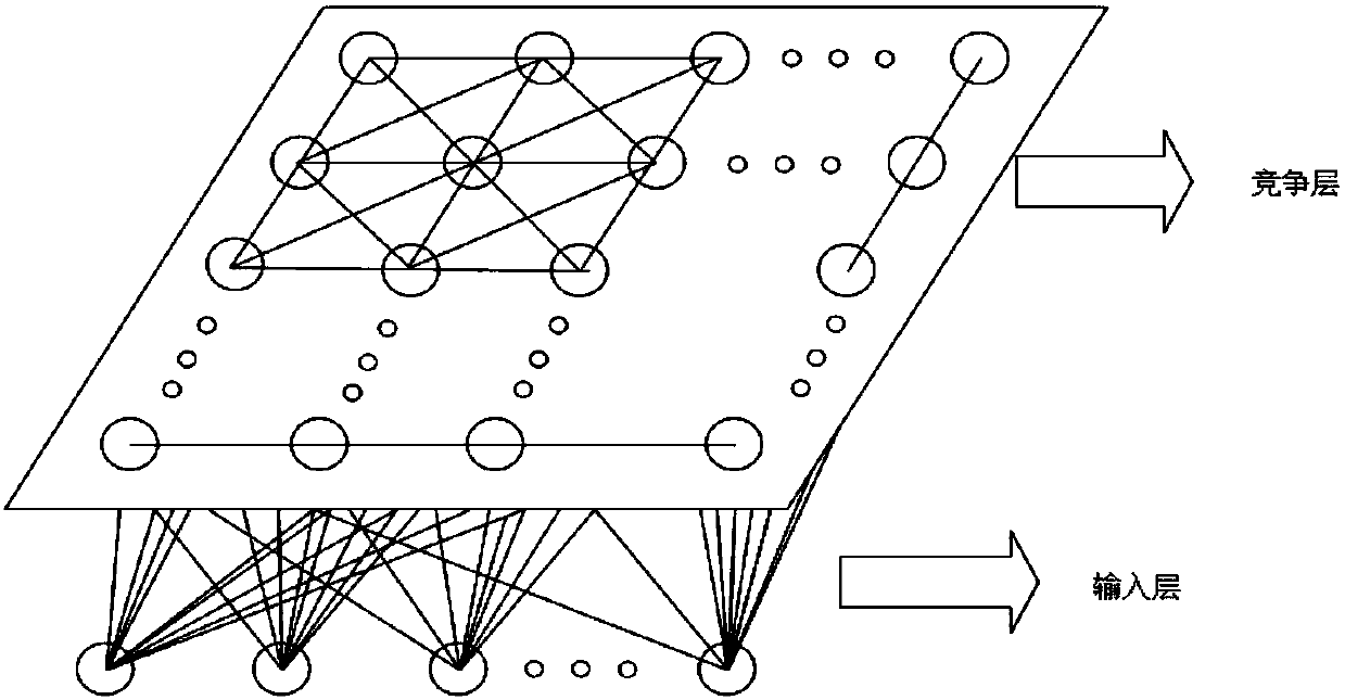 Fee-paying behavior analysis method based on SOM neural network clustering algorithm