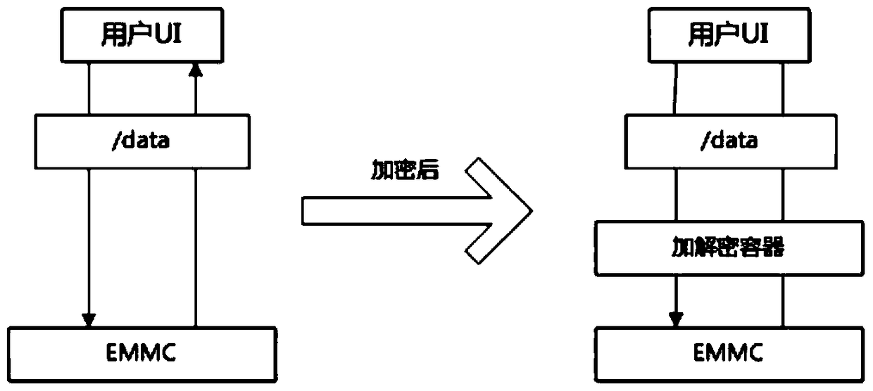 Method and terminal for preventing leakage of confidential meeting information