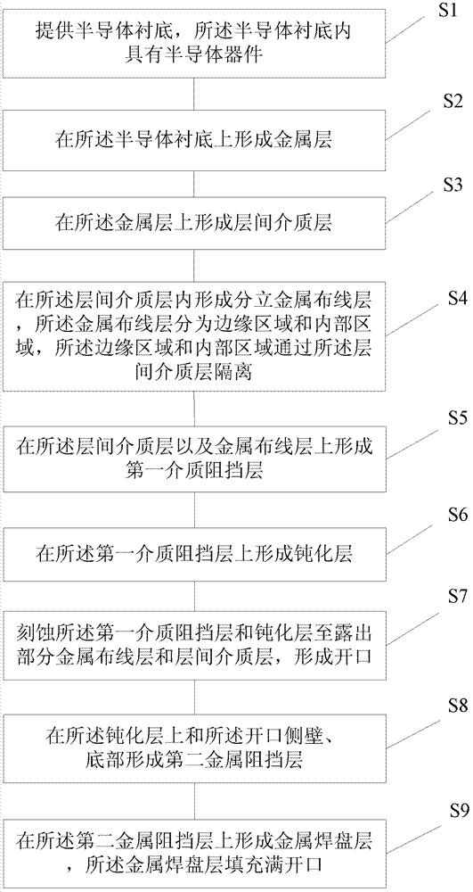 Interconnection structure and forming method thereof