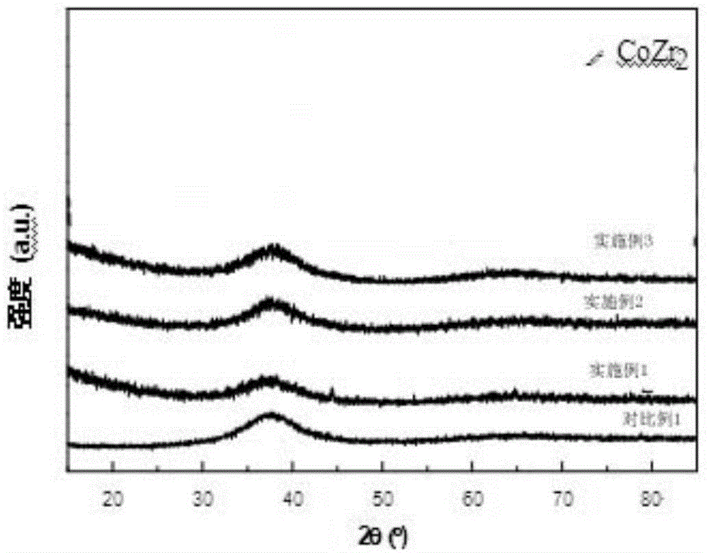 Zr-Ti-Cu-Ni-Be-Co bulk amorphous alloy material and preparation method thereof