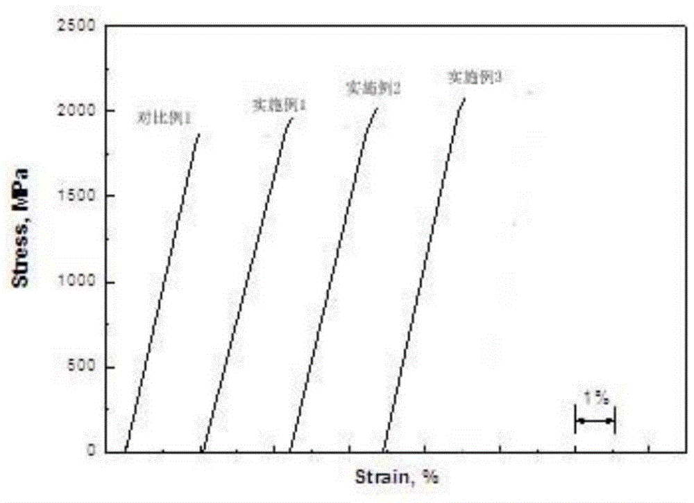 Zr-Ti-Cu-Ni-Be-Co bulk amorphous alloy material and preparation method thereof