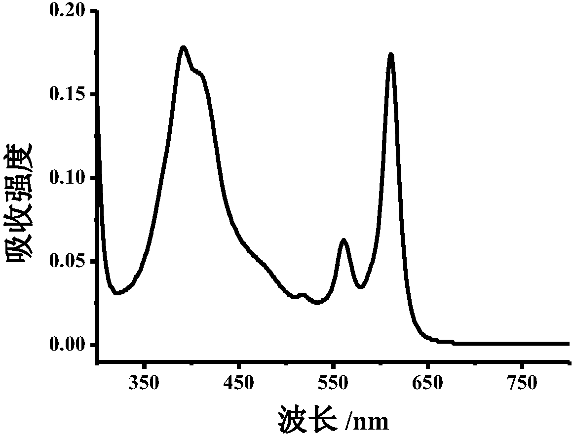 Method for detecting nitrite ions on basis of polymer carbon dot fluorescence colorimetry