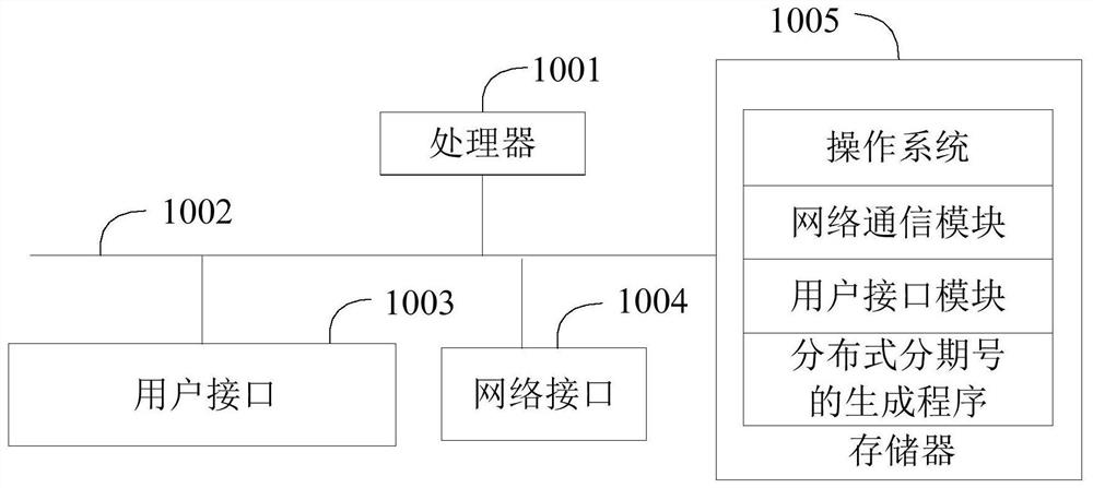 Generation method, device and computer storage medium of distributed installment number