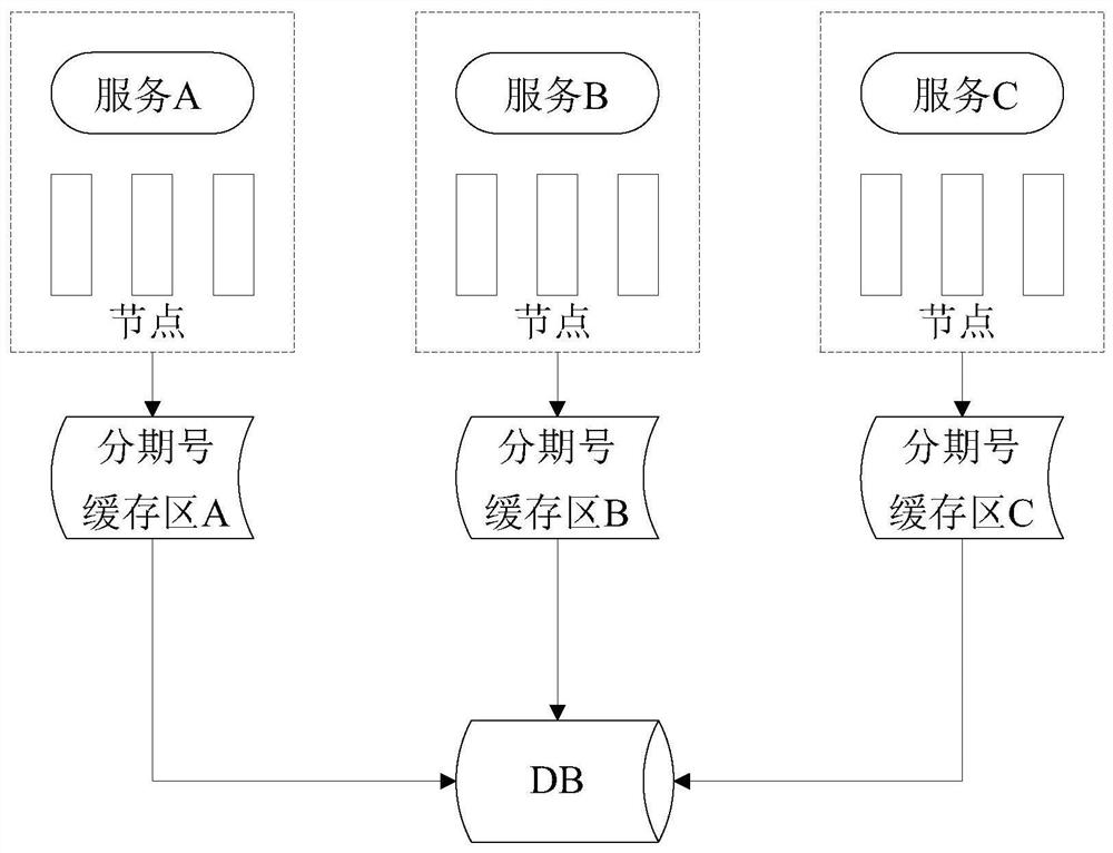 Generation method, device and computer storage medium of distributed installment number