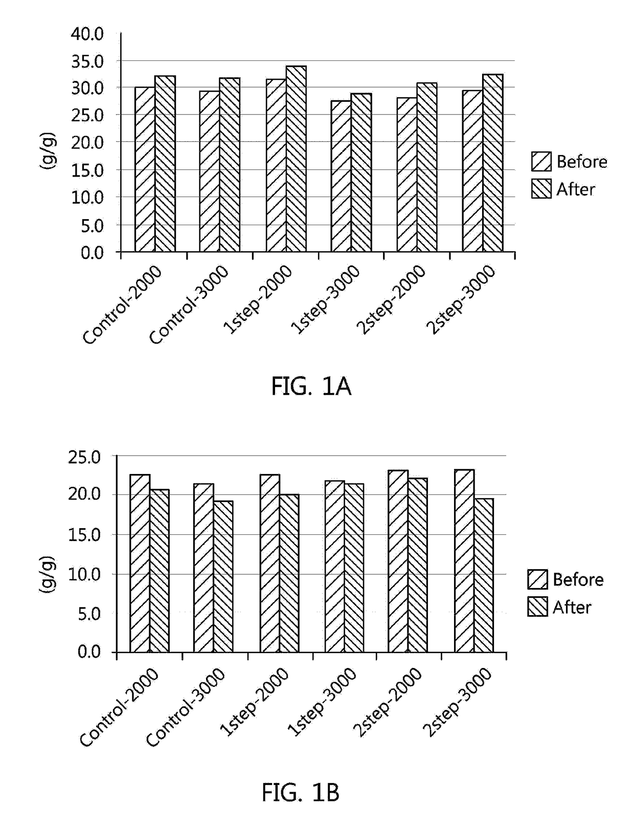 Surface cross-linked super absorbent resin and method for preparing same