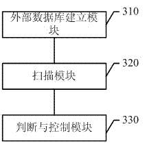 File scanning method and device based on android system